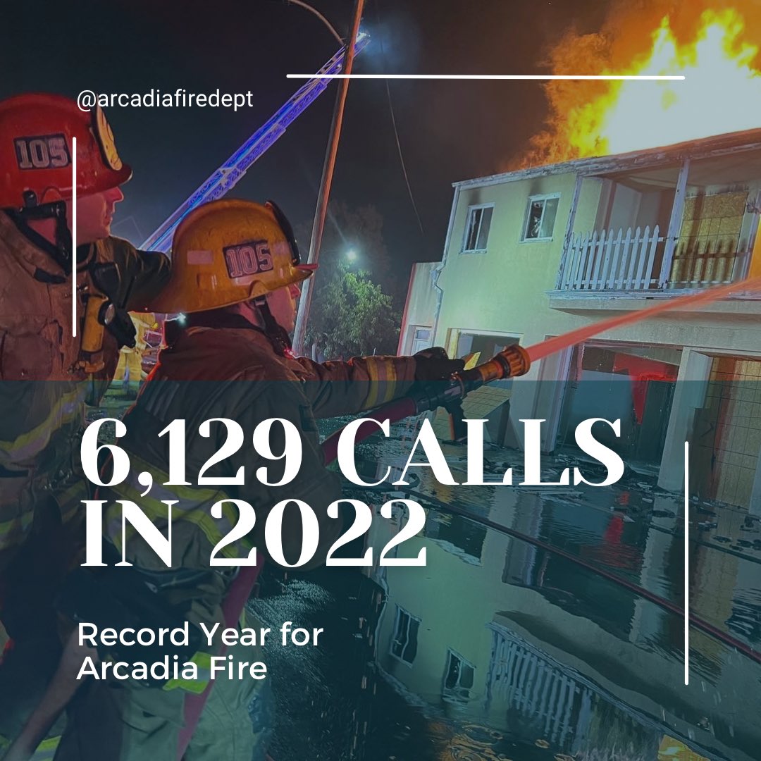 ArcadiaFireDept's tweet photo. Coming out of the pandemic, the Arcadia Fire Dept ended 2022 with a new record for total incidents. It is the first time the fire dept has exceeded 6,000 calls for service. We look forward to 2023 & continuing to serve our community! #recordyear #busy #firedept #arcadiafire https://t.co/WDy5H840jI