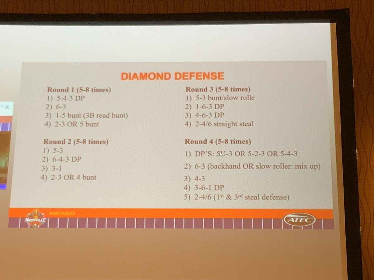 coachtrace1's tweet photo. @ABCA1945 Probably about a 300th way tie… but I’ll go with @Steve_Trimper’s #DiamondDefense Great way to touch a lot of reps and situations efficiently. Add @TroskyBaseball’s #BlackBeltThrower scoring and it gets competitive. https://t.co/W3z5yoD2us