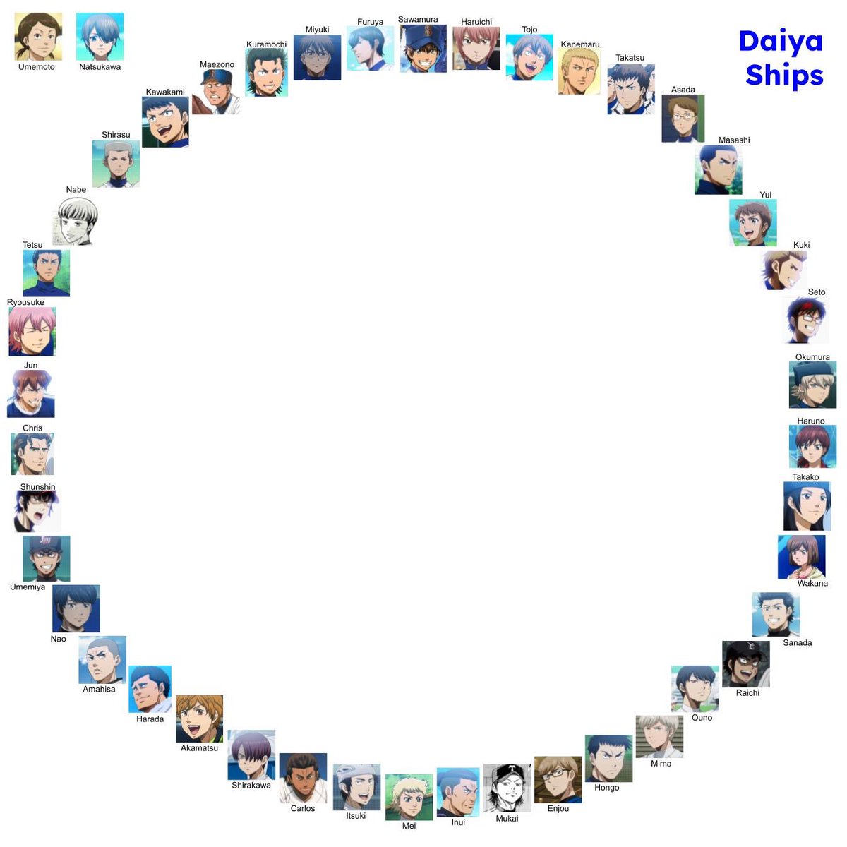 skagen_drabbles's tweet photo. I made a daiya ship diagram for all to use if you want. There are a lot of characters on here, but there are omissions. Have fun. https://t.co/hMcga9s2t8