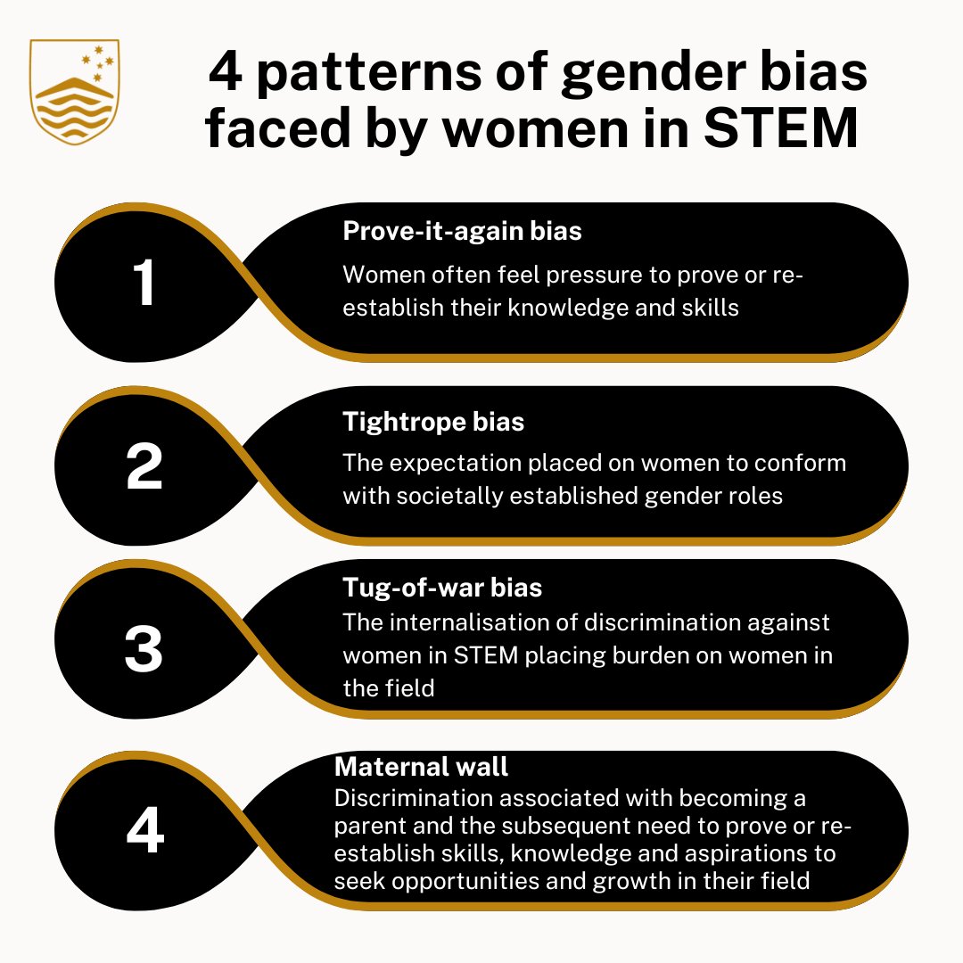 Here are the four patterns of gender bias faced by women in STEM according to Joan C. Williams - professor of law at the University of California-Hastings and a founding director of the Center for WorkLife Law.

Read more on: bigthink.com/the-learning-c…

#GenderBias #BeatTheBias