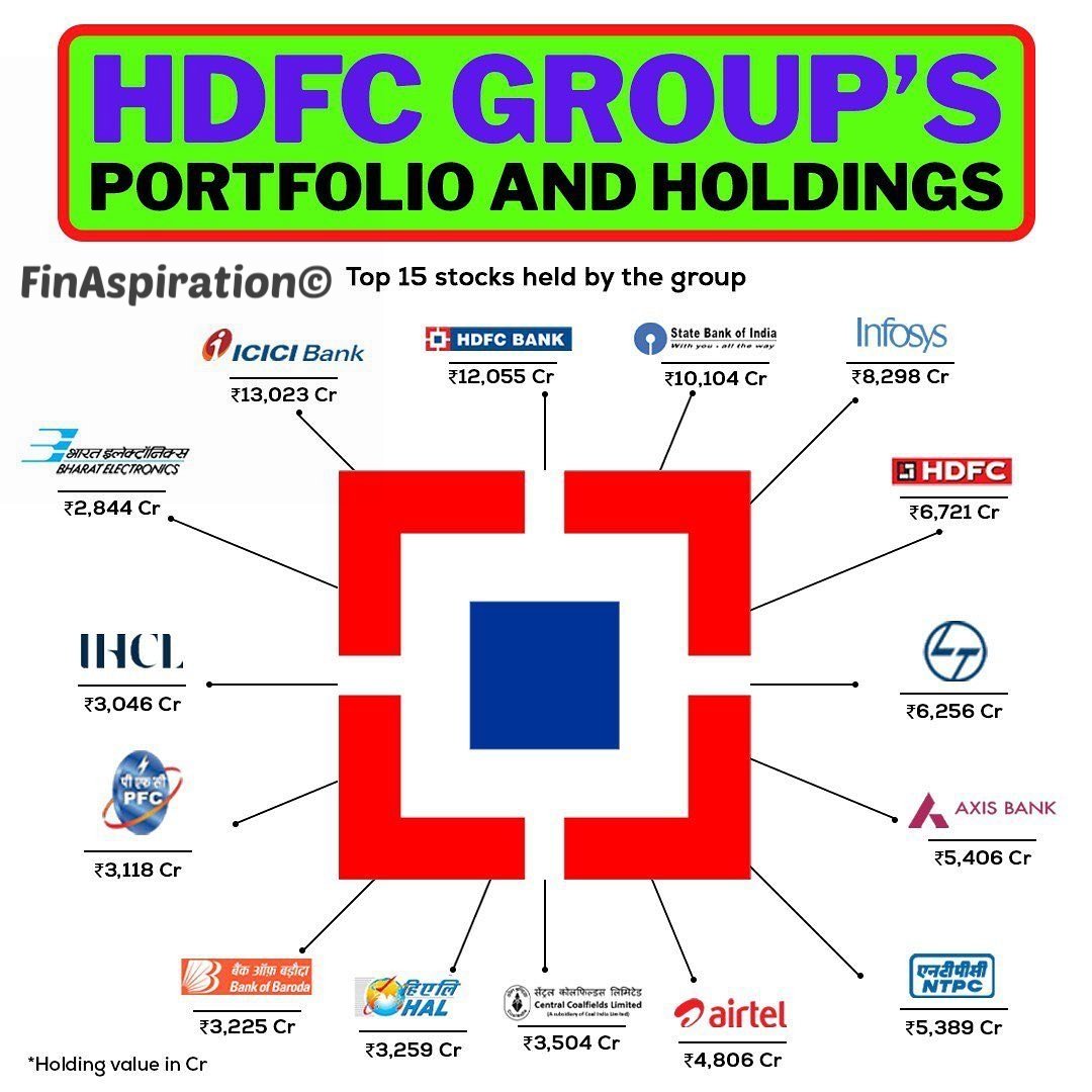 Top Portfolio holdings of HDFC Group in #StockMarket #stocks #investment