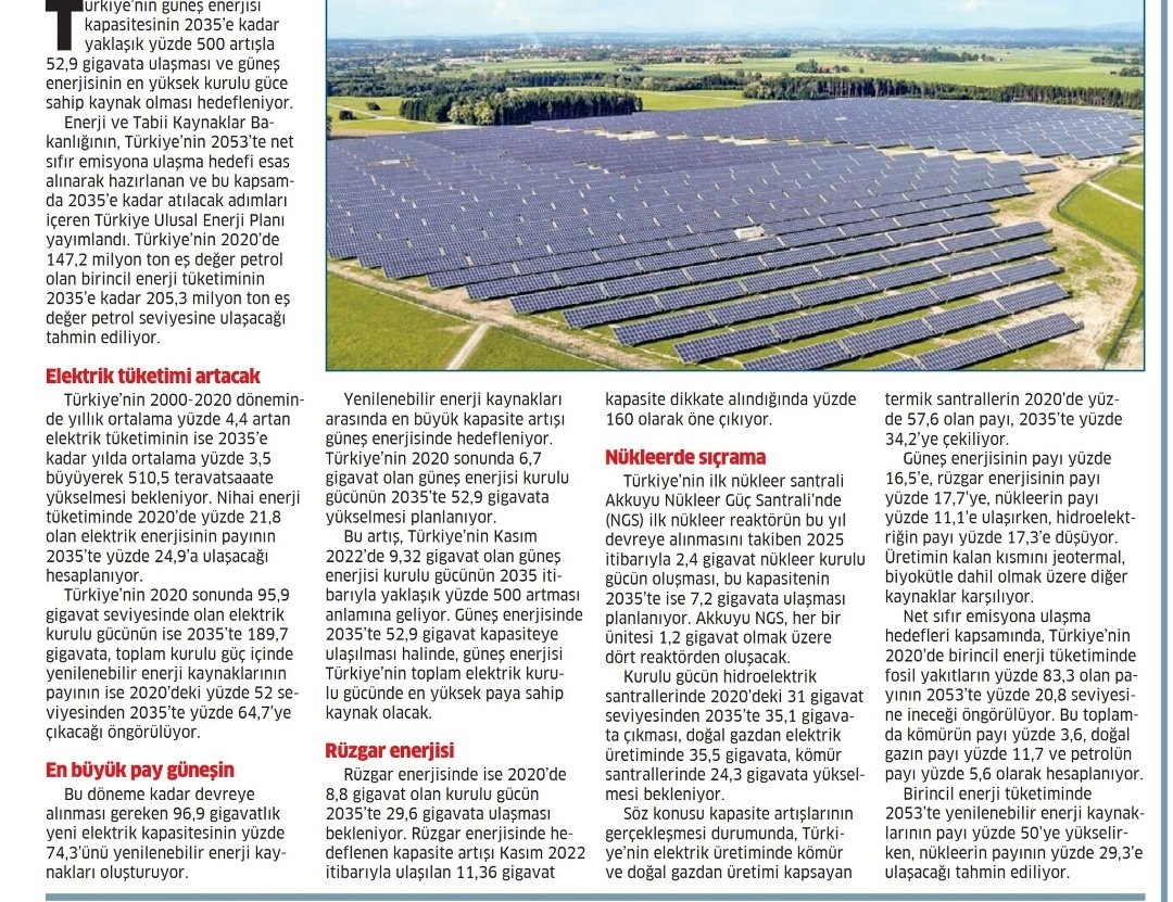 ☀️Türkiye Ulusal Enerji Planına göre 2020-2035 döneminde devreye alınması gereken 96,9 Gwatt yeni elektrik kapasitesinin %74,3’ünü yenilenebilir enerji kaynakları oluşturuyor:
#TUPRS #ZOREN #ODAS #GESAN #KONTR #ENJSA #YEOTK #SMRTG #CONSE #CANTE #MAGEN #AYDEM #AKSEN #ORGE #CONSUS