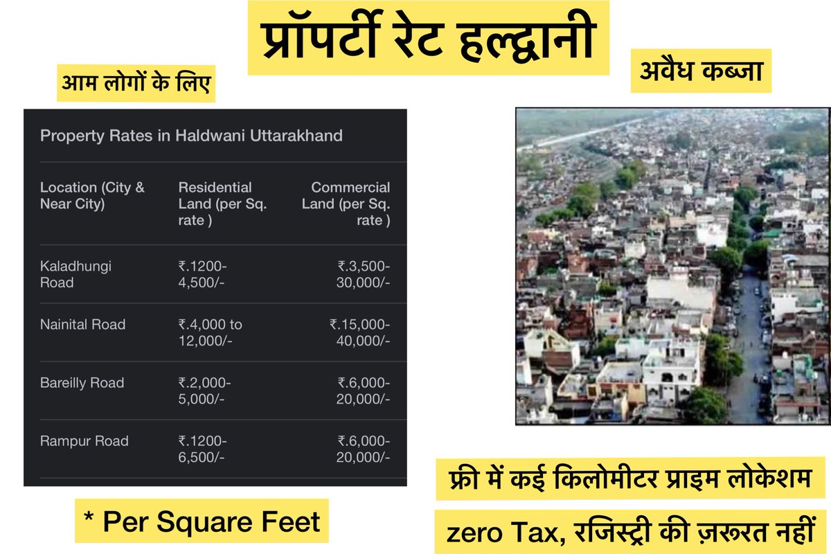 PyaraUKofficial's tweet image. फ़ैसला आपका, फार्मूला हल्द्वानी का 

#Haldwani