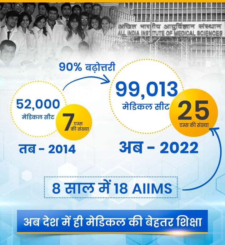 CDR4BJP's tweet photo. अब देश में ही मेडिकल की बेहतर शिक्षा ! https://t.co/7jtzPqGegj