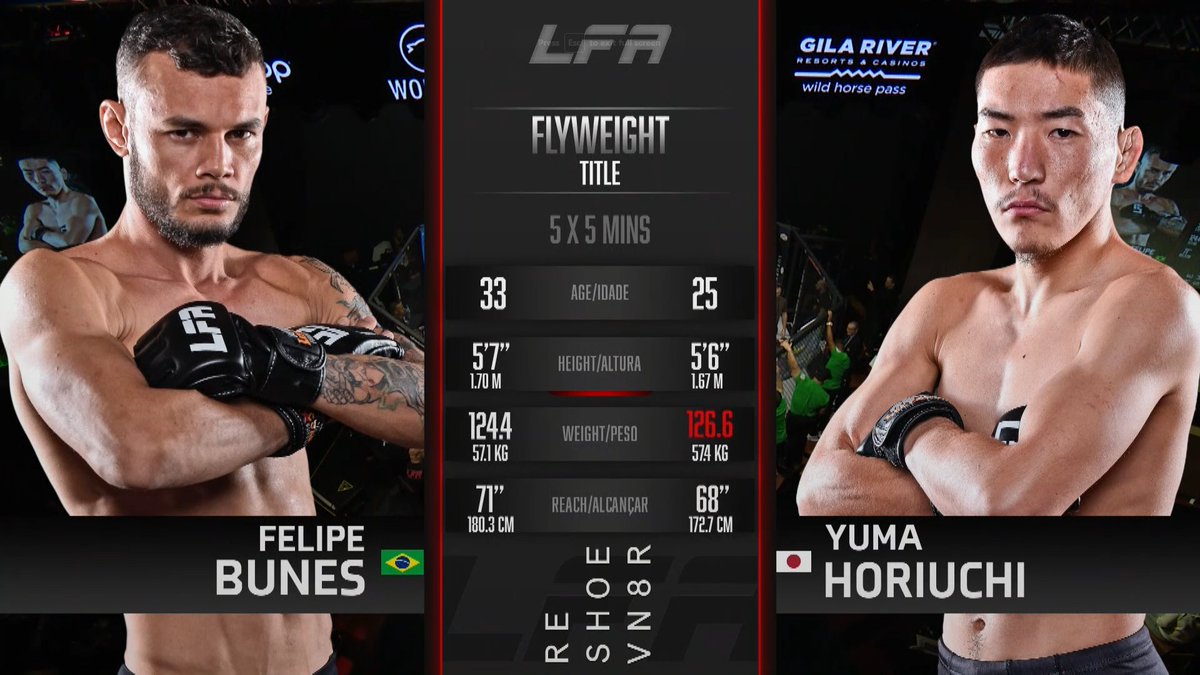 mmathrwdwnrprt's tweet image. #felipebunes VS #yumahoriuchi Main Event NOW!!!, LFA Flyweight World Championship #LFA149