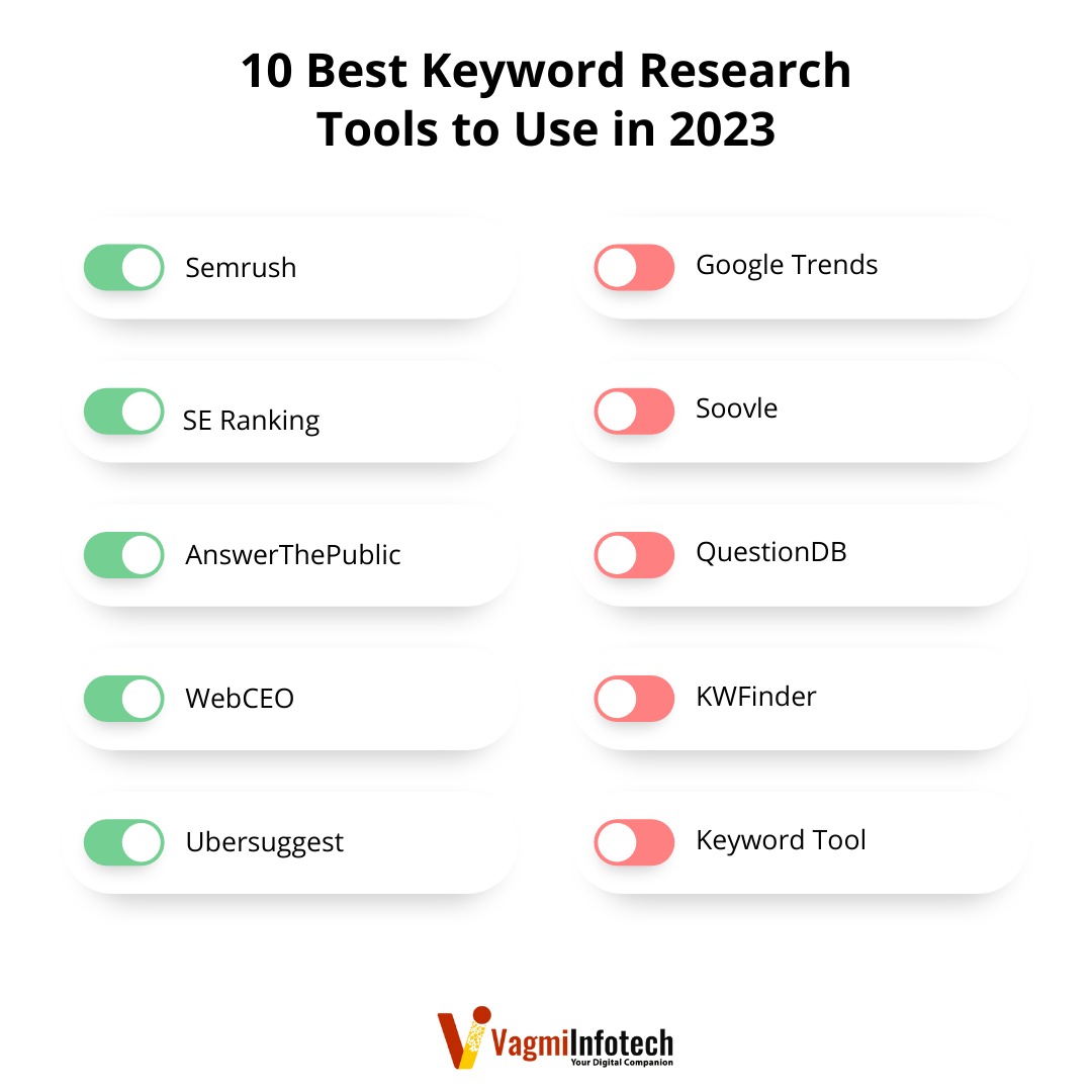 VagmiNidhi's tweet image. 10 Keyword Research Tools that will blow your mind. The Quickest Way to Get Rich With Best Keywords in 2023.
Call Now - 7354521265
Whatsapp - 9926802865
Visit : vagmiinfotech.com
#bestkeywords #googletrends #keywordtool #vagmiinfotech