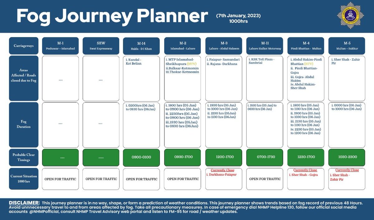 National Highways & Motorway Police (NHMP) on Twitter "Journey Planner!"