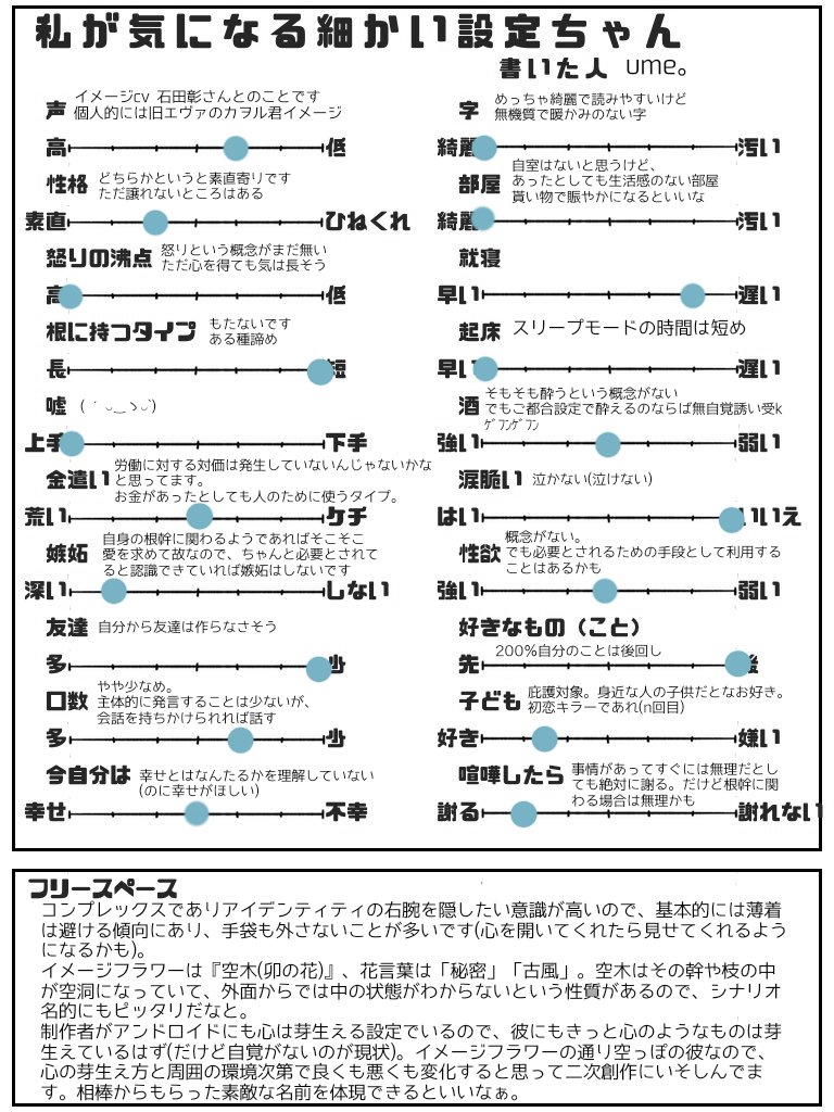 #私が気になる細かい設定ちゃん
テンプレお借りしてとりあえず彩で!いつものごとく重いぞ!! 