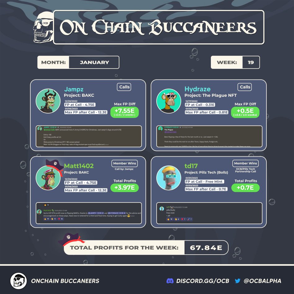 OnChain Buccaneers tweet media