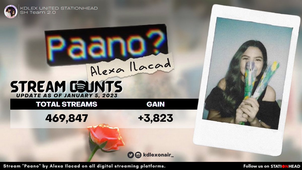 kdlexonair_'s tweet photo. We still need 30,153 streams to reach 500k for Paano prior to January 21! We can't go below 2,600 daily streams to meet our target. ✨

Our station's playlist has been set towards the goal since Jan 3, all you have to do is join us. 🤍

📻 https://t.co/yTg6GmMdsH

#KDLex https://t.co/dRJrVvrp5Y