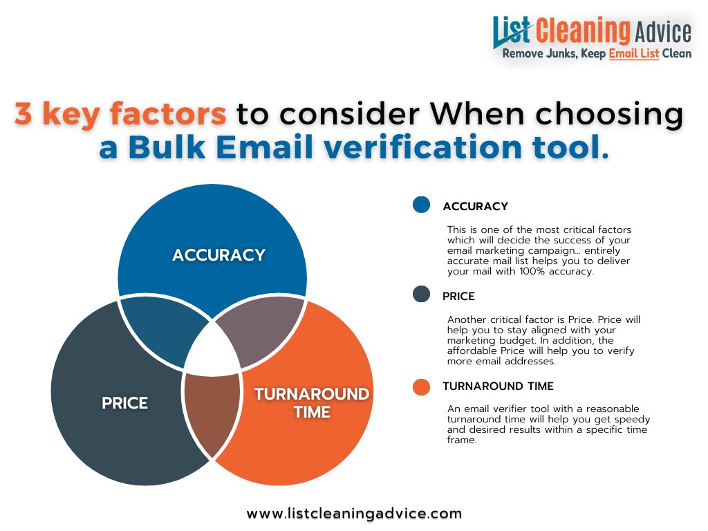 3 key factors to consider When choosing 
a Bulk Email verification tool.
#Accuracy
#Price
#Turnaroundtime
.
#emailmarketing #emailverification #bulkemailverifiertool #email #keyfactors #LCA #listcleaningadvice