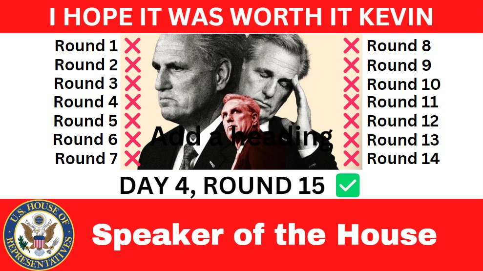 JustRaiHere's tweet image. *** #ROUND15 ***
With 5 "present" votes #McCarthy was finally able to secure #Speakerofthehouse and end the #GOPClownShow we have had to endure.  
This will officially have happened on Jan 7th!
#Speakerofthehousevote 
#speakervote
