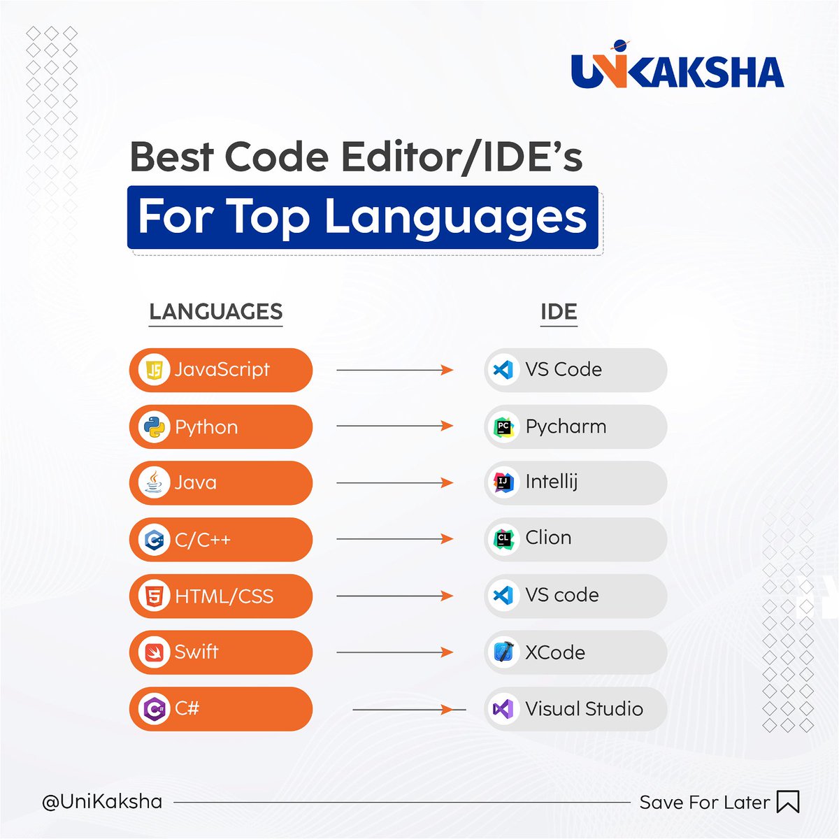UniKaksha's tweet image. Here are the best code editor for each language.

Which one is your favourite? 

Save/Screenshot it so that you don&apos;t forget it later 🤳 
.
.
.
.
#codecommunity #codeforlife #codeeditor #codelove