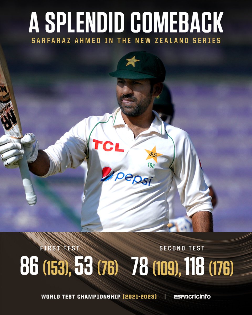 cricinfo's tweet photo. ✅ Player of the Match in the second Test
✅ Player of the Series

A return in style for Sarfaraz Ahmed ✨ 

https://t.co/OnaZoXDPHo #PAKvNZ https://t.co/Ihmbe68WSf