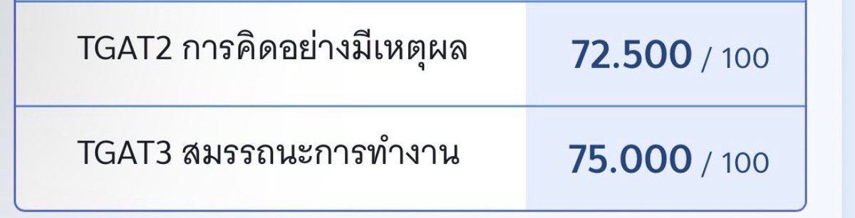 Viwwlxrr's tweet photo. แจก150 2 คนครับ #TGAT #dek66 https://t.co/gfWSyErMiD