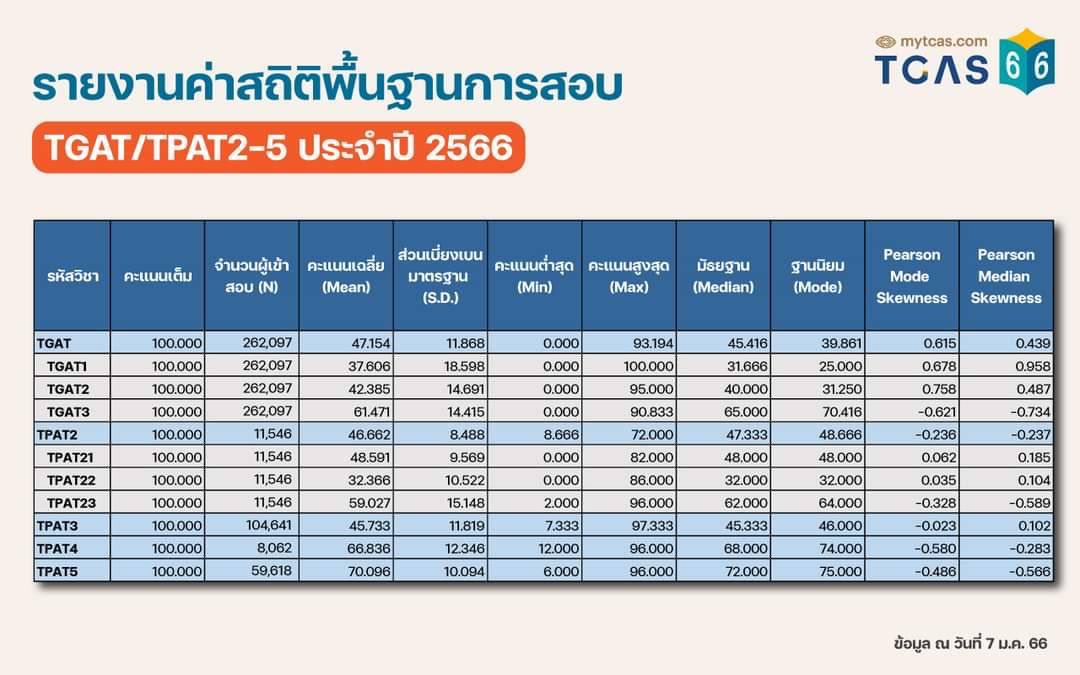 พี่ลาเต้ เว็บเด็กดี tweet media