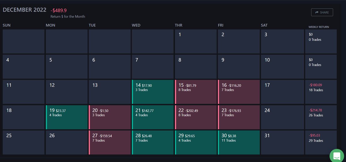 Jony84498176's tweet photo. ending 2022 with still no edge for me, been busy with lots of things in the mid of the year near the end, but back again to aim for my goal https://t.co/WyFPz3Nexl