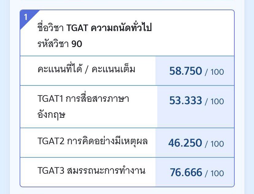 คะแนนนี้พอยื่นเภสัชนอกกสพทได้ไหมคะ🥹🥹 #TGAT