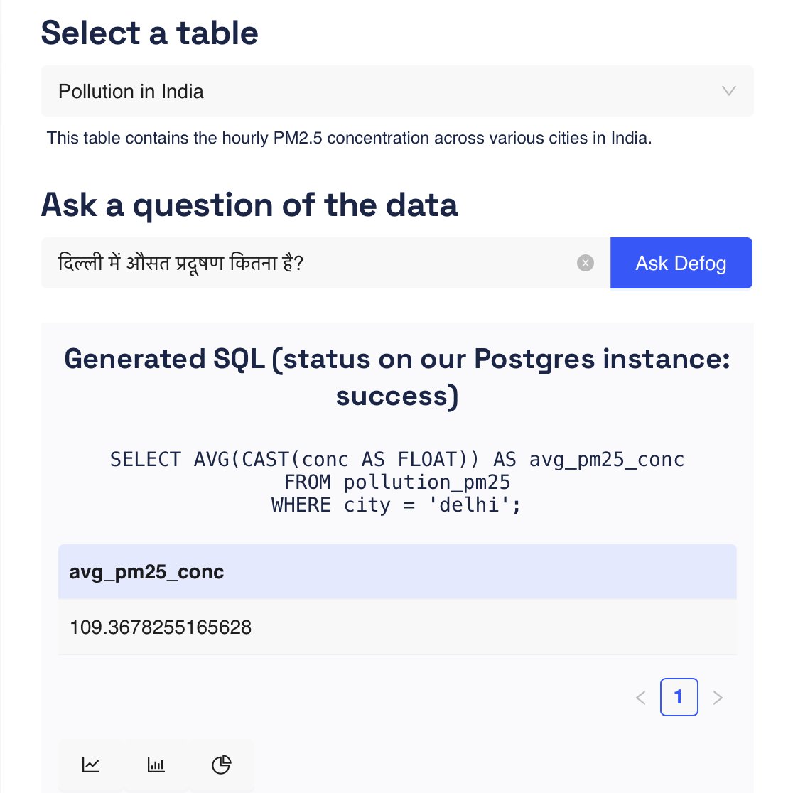 tryfactiq's tweet photo. Defog now support multi-lingual queries!

We received many feature requests after our launch yesterday, and will implement them as soon as we can.

We like to move fast. Look out for a new feature added every day for the next month 🛠️ https://t.co/pZYnzEqUXj