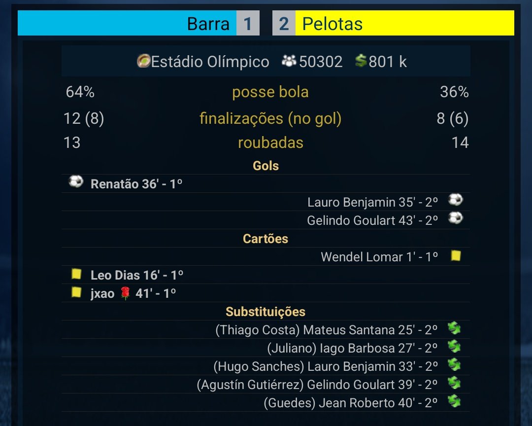 ESTAMOS NA SEMI! Batemos o Pelotas por 3 a 0 fora, e perdemos por 2 a 1 no Monumental. Enfrentaremos o Veranópolis na semi.