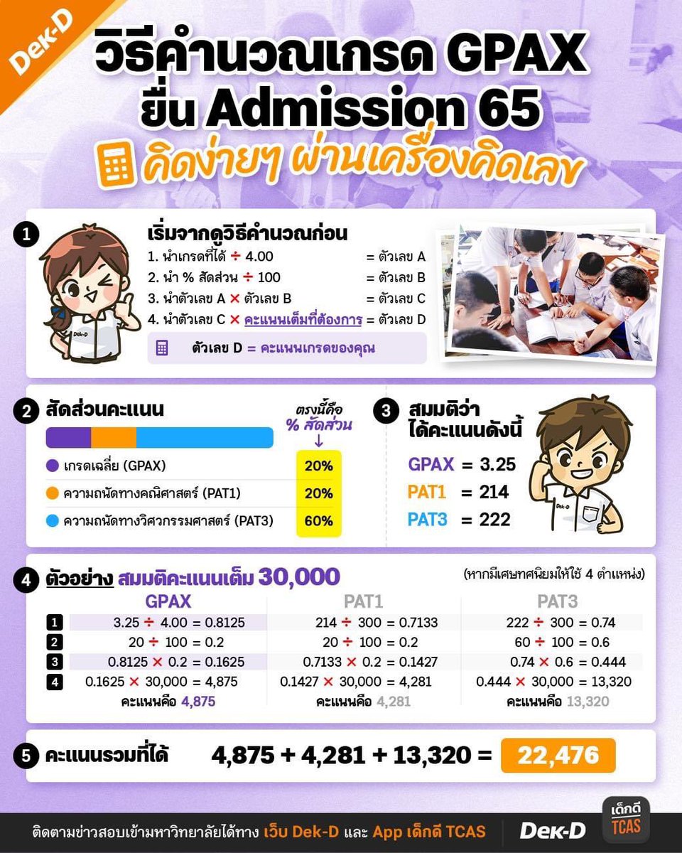 แจกวิธีคิดคะแนนครับ #TGAT #dek66 
.
ปล.ภาพเป็นของปี 65 แต่วิธีคิดเหมือนกันกับปี 66 ครับ