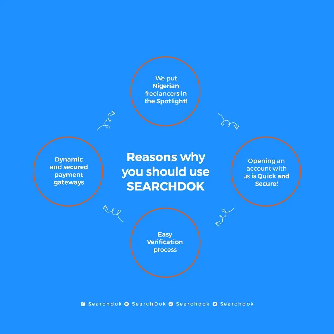 searchdok's tweet image. To the Nigerian with digital skills who is tired of being unseen!
#freelancedeveloper #nigeriandigitalcreator #nigerianuniversitystudents #africanskillup# searchdok #nigeriancreativestartups #nigeriancreatives #africantechstartups #africatotheworld #freelancelife #youniversity