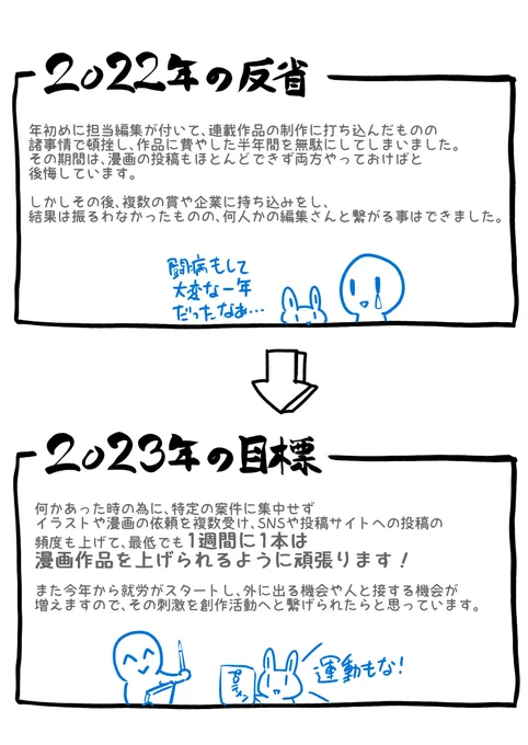 2022年の反省と2023年の目標 