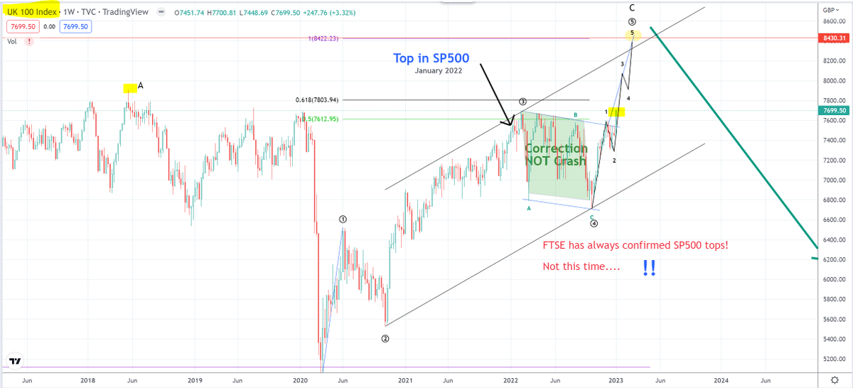 Henrik Zeberg tweet media