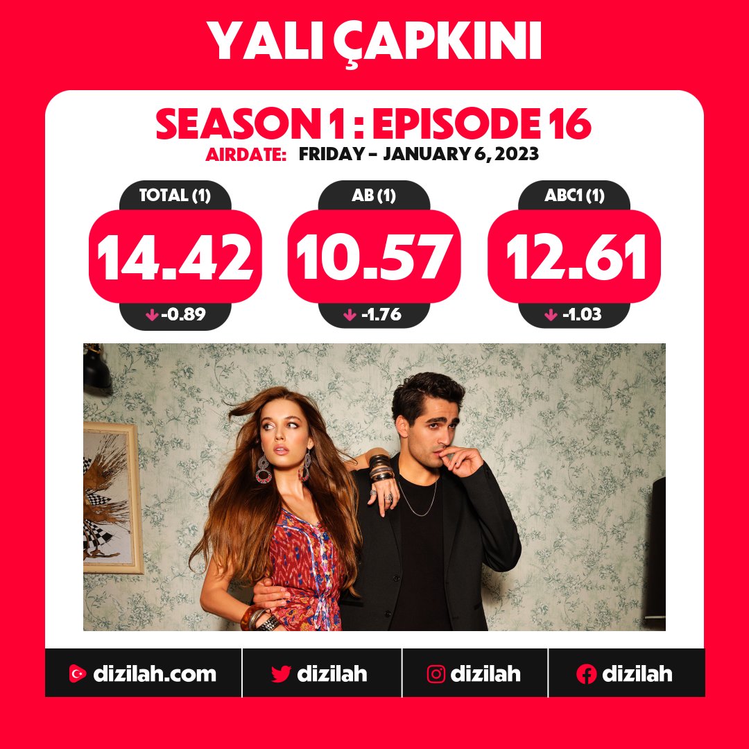 📈  Ratings: #YalıÇapkını on Star TV!