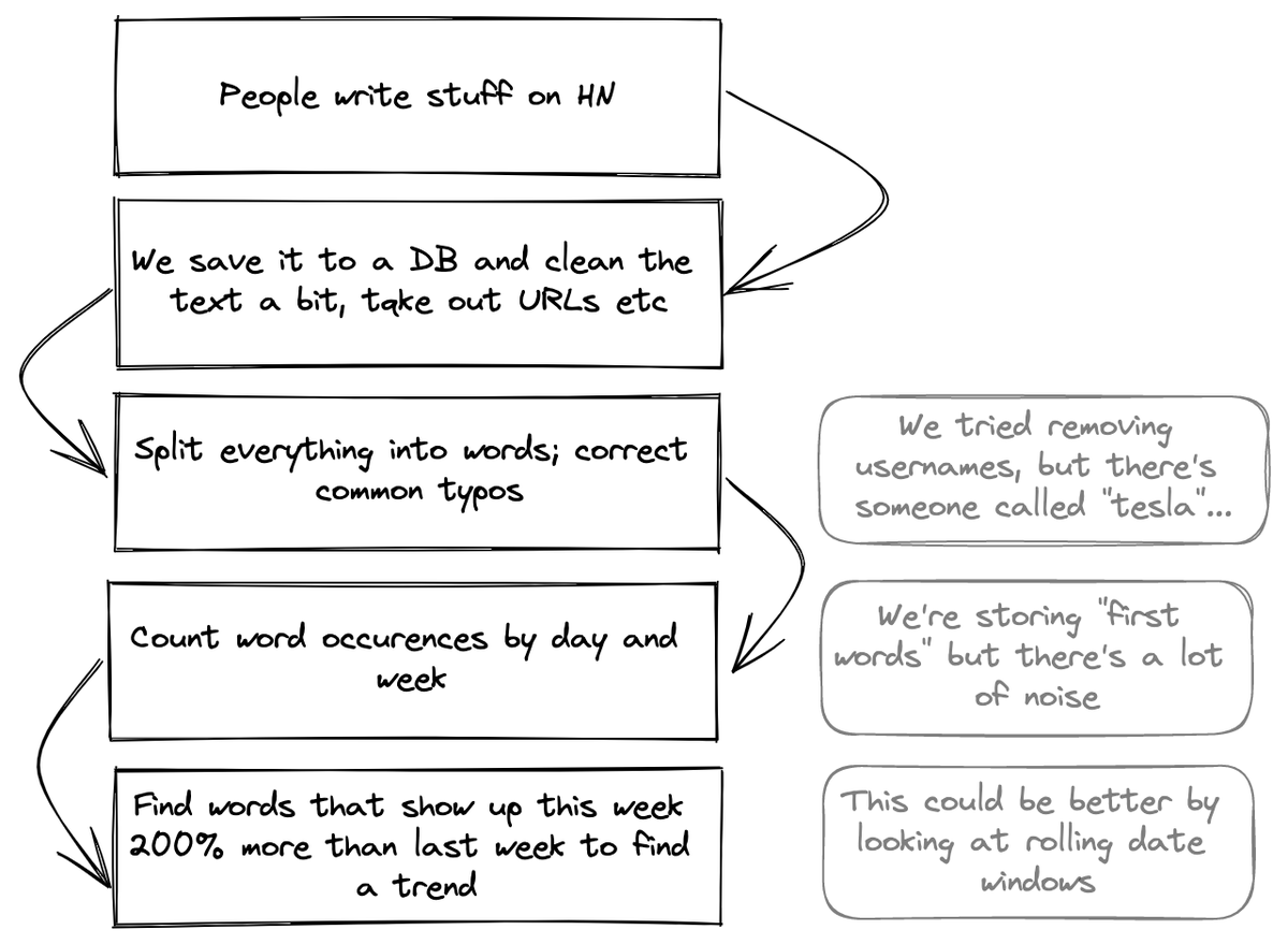 Trend hacking,
how we get our info...😋😎
-
#trendhackers #growthhacker #web3 #trend_hackers #trend_hackers #bsc #walktheline #NFT #kyotoprotocol #willpower #layer1 #defi #competes