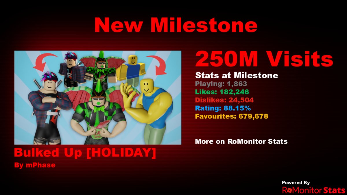 RoMonitor Stats tweet media