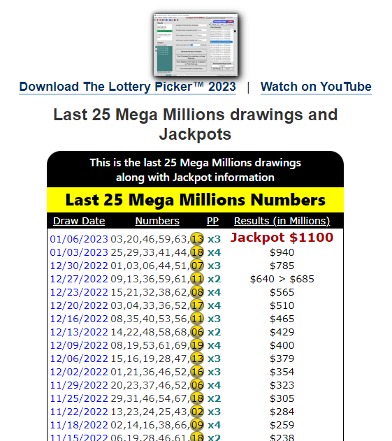 Mega Millions numbers 1/6/2023
There were no Jackpot winners. Friday's jackpot is $1.1 Billion. The winning Mega Millions Numbers are below.
Try our Powerball & Mega Millions lottery Software to help you pick your numbers at https://t.co/4XVHtTrAbv https://t.co/JtWZydZzbQ