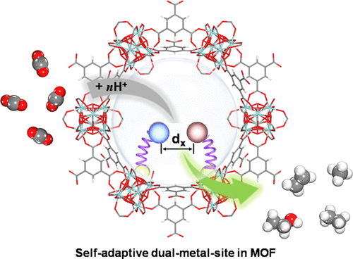 bhkenlo's tweet photo. Theoretical Screening of CO2 Electroreduction over MOF-808-Supported Self-Adaptive Dual-Metal-Site Pairs https://t.co/UZXWacD8zS Huang, Zhang, Mei, and co-workers @InorgChem #MOFs #DMSPs #EDTA #electrocatalysis #CO2 #reduction #CO2RR #DFT #C2 #multicarbonics https://t.co/ryZ7hyHeLX