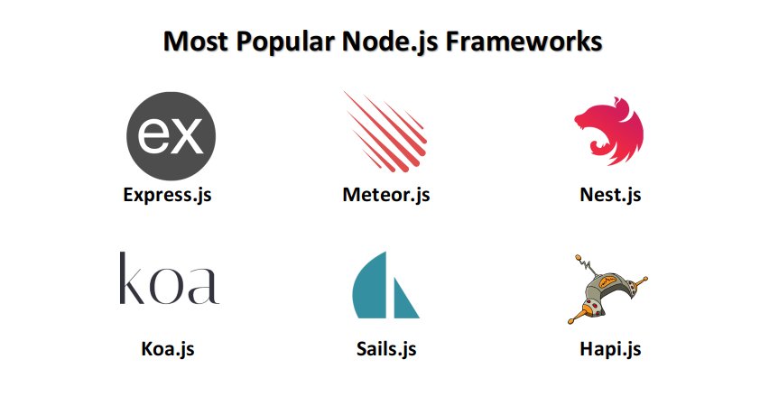 ProTek_'s tweet photo. Top Node.js Frameworks
#Node #Js #Framework #ExpressJs #MeteorJs #NestJs #KoaJs #SailsJs #HapiJs https://t.co/px0B6L8KVs