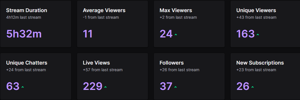 bake_ttv's tweet photo. I literally have no words for tonight's stream 🥹

Thank you so much to everyone who hung out with me and to the guys from JalapenoStream for raiding my stream with so much love💕Eternally grateful for each and everyone of you!

How am I already 1 follower away from 1.3K??? https://t.co/fPJ5nhDyra