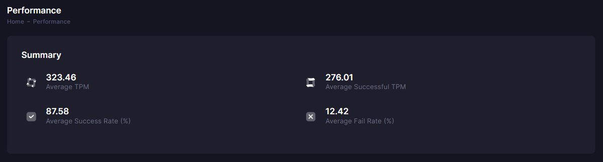 0xMoHM's tweet photo. 2/ Near blockchain is considered one of the best blockchains in the market with an average performance of 87.58% of successful transactions.

Investigate more details about Near blockchain in this dashboard:
https://t.co/gf63KxpXRp https://t.co/lyj3wMruXc