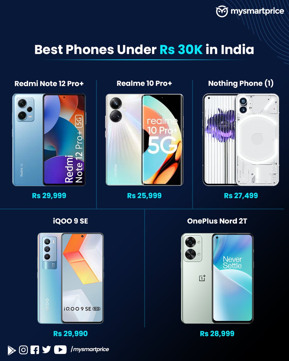 Which phone will you pick under Rs 30,000? #RedmiNote12ProPlus