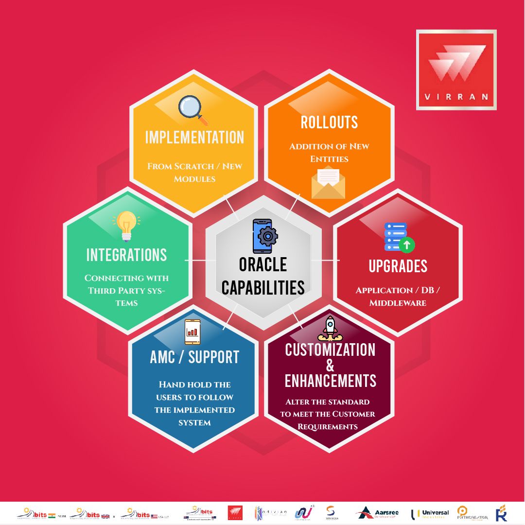 JJayaArun's tweet image. For End to End Oracle Consulting, call 7010290847.
#oracleservices
#oracleimplementation
#oraclesupport
#oracleintegrations
#oracleupgrades
#oraclerollouts
#oracleamc
#oracleenhancements
#oraclecustomization