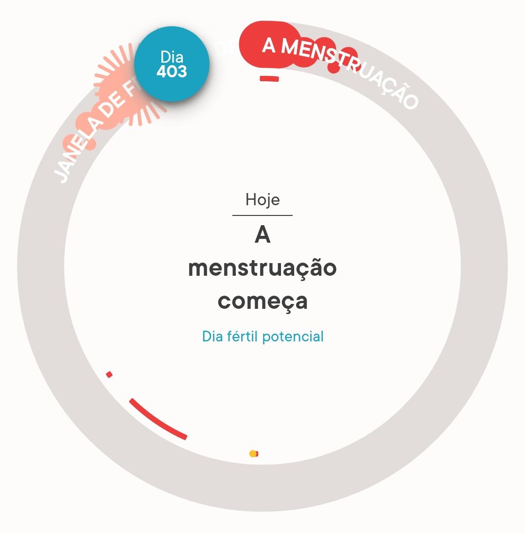 Fato aleatório sobre mim que absolutamente ninguém precisa saber, mas foda-se