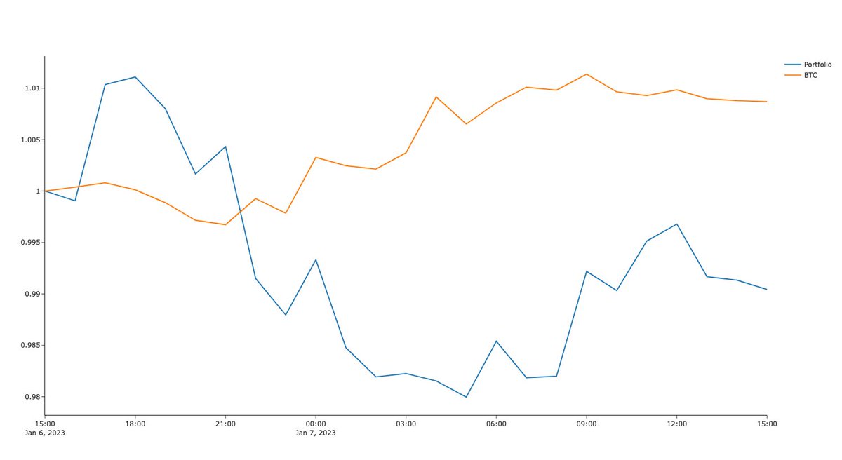 HCSLab tweet media