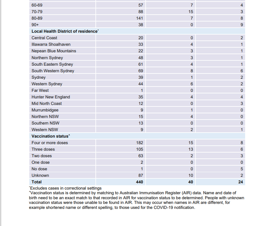 赤鯛次郎 on Twitter "How do you explain the 95 vaccination rate for 16