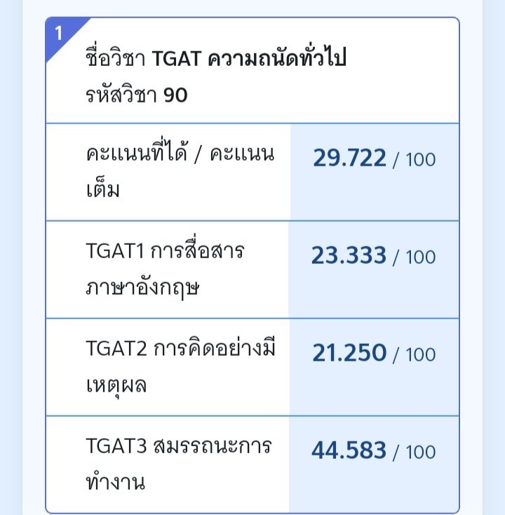 sunzzz_s's tweet photo. แบบนี้คือไม่สามารถไปต่อได้ใช่มั้ยคะ #TGAT66  #TGAT66  #dekk66 https://t.co/5KJ8FjtkZj