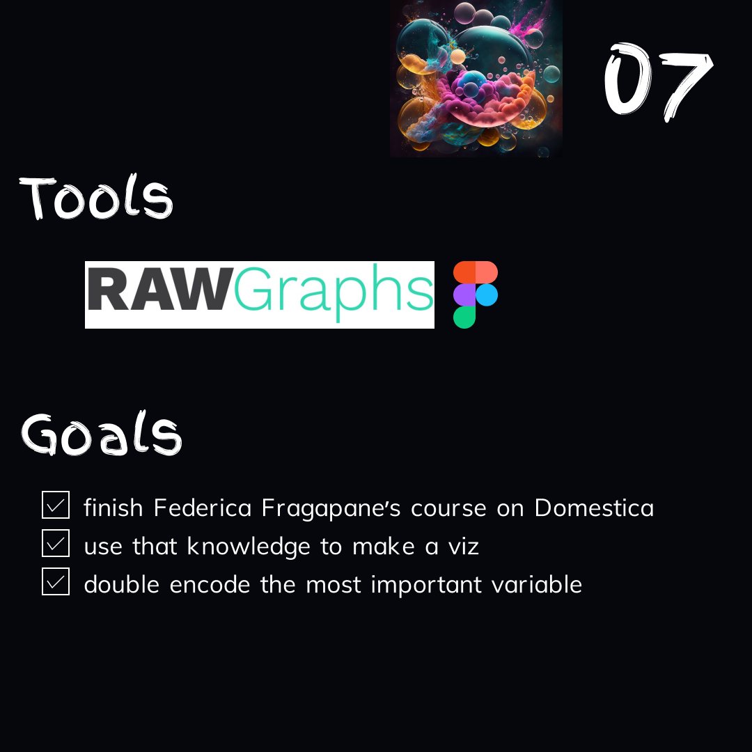 alenka_gucek's tweet image. Although the initial idea was to do everything in Adobe illustrator, I just could not be bothered to figure things out and went back to tools I like, #rawgraphs and #figma. I am not too happy with the end result (not good enough), but take this as a learning step. #journaldataviz