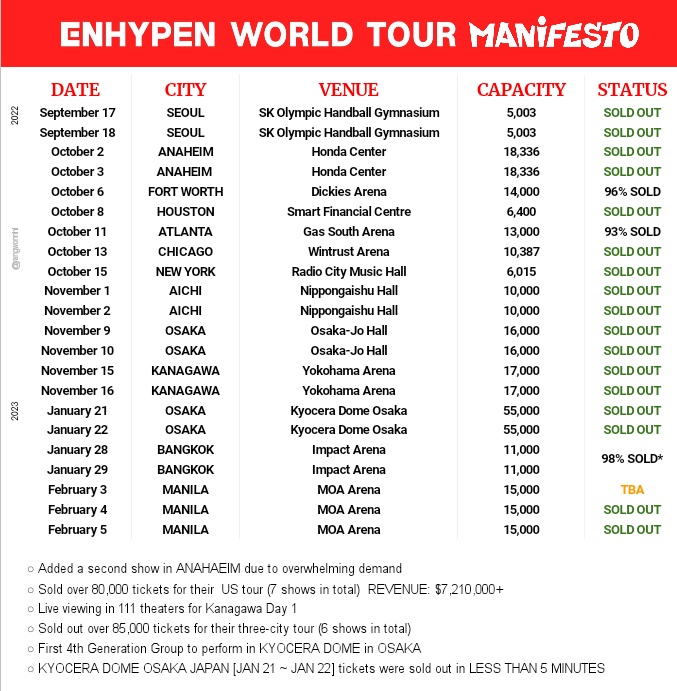 jayseongcorn's tweet photo. THE ENHYPEN'S POWER IS SOOOOO WILD!! 🔥🔥🔥🔥 https://t.co/EkGrTx4y9y