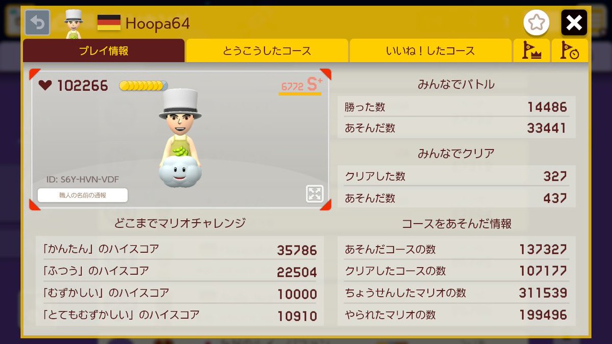 SMM2_Ranking's tweet photo. 🏆1st  Hoopa64【8393pt】

9 Medals

MakerPoint    - 76th
Clear              - 37th
FirstClear      - 71st
WorldRecord - 21st
Battle             - 149th
Easy              - 96th
Normal          - 96th
Expert           - 53rd
SuperExpert  - 8th https://t.co/bOnvO33KO8