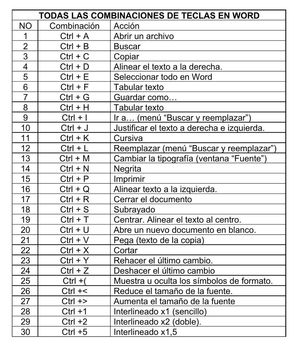 AyudaMaestros's tweet photo. Todas las combinaciones de teclas en Word o, al menos, unas cuantas. ⇩ https://t.co/f5bWPtJQGF
