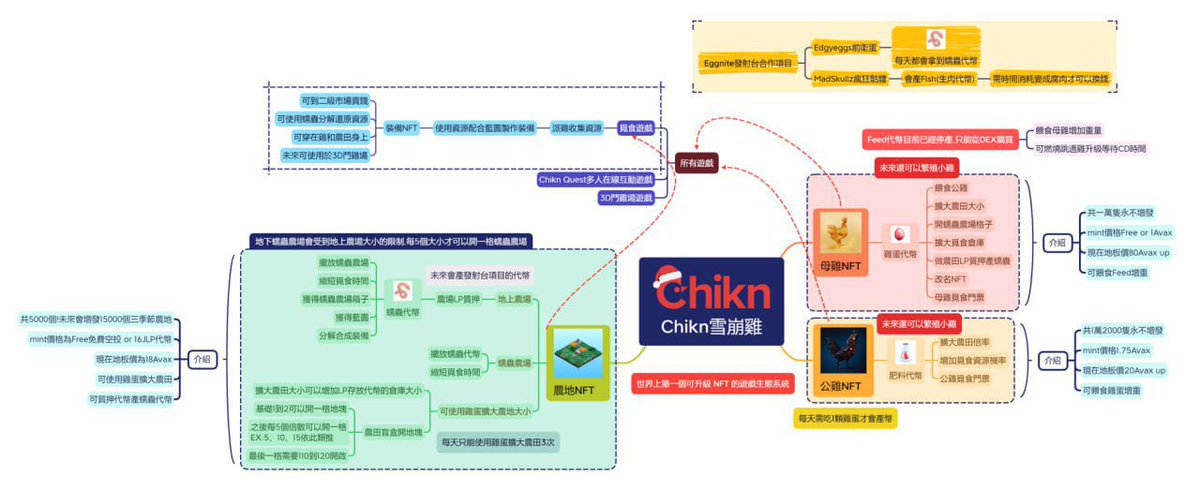 chikn_kfc's tweet photo. Chikn Chinese Community!! Here are quick guide @avalancheavax @chikn_nft https://t.co/C9X8GyhWzC