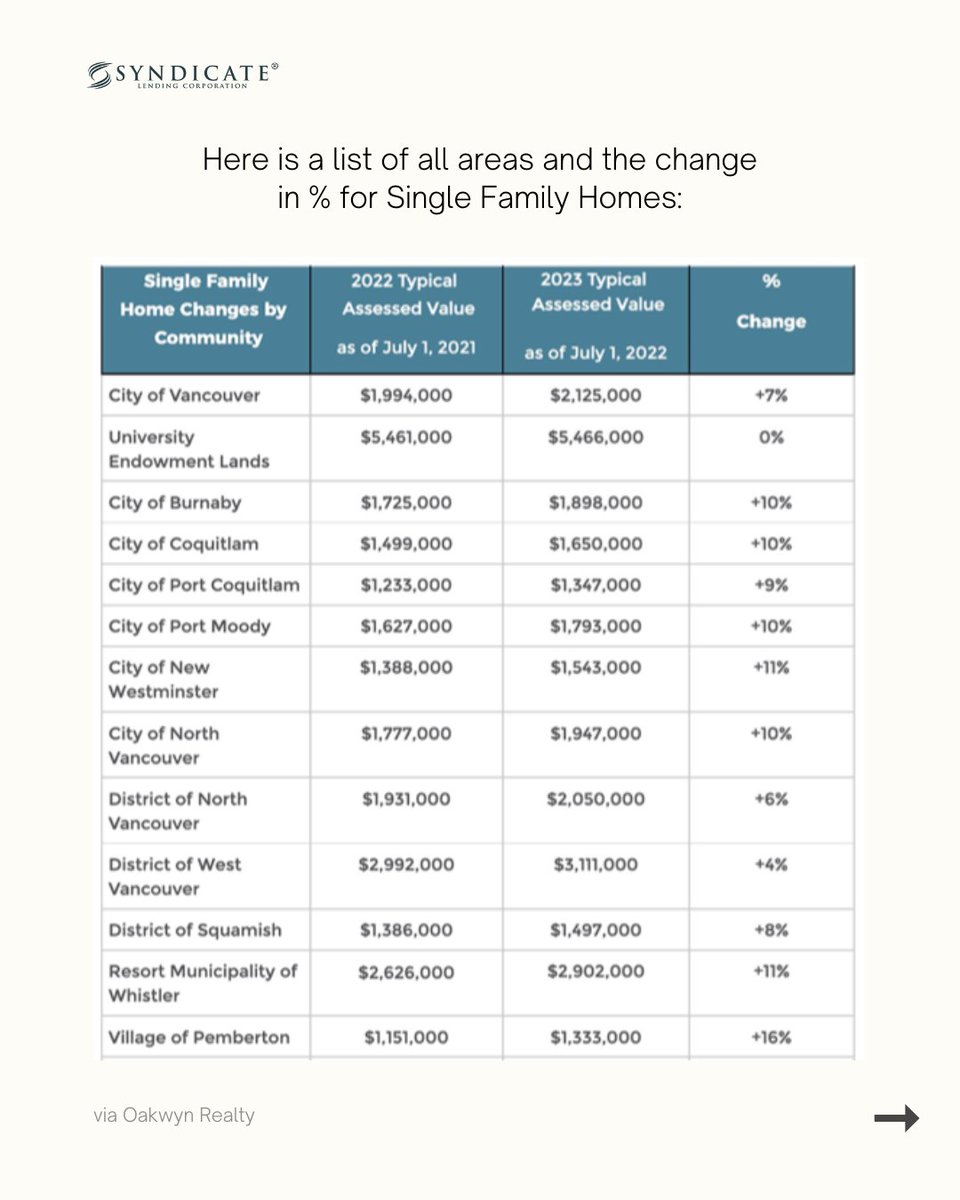 TAXES, TAXES, & TAXES! 

#bctaxassessment #propertytaxassessment #taxseason #taxseason2023 #canadatax #propertytax #bctax