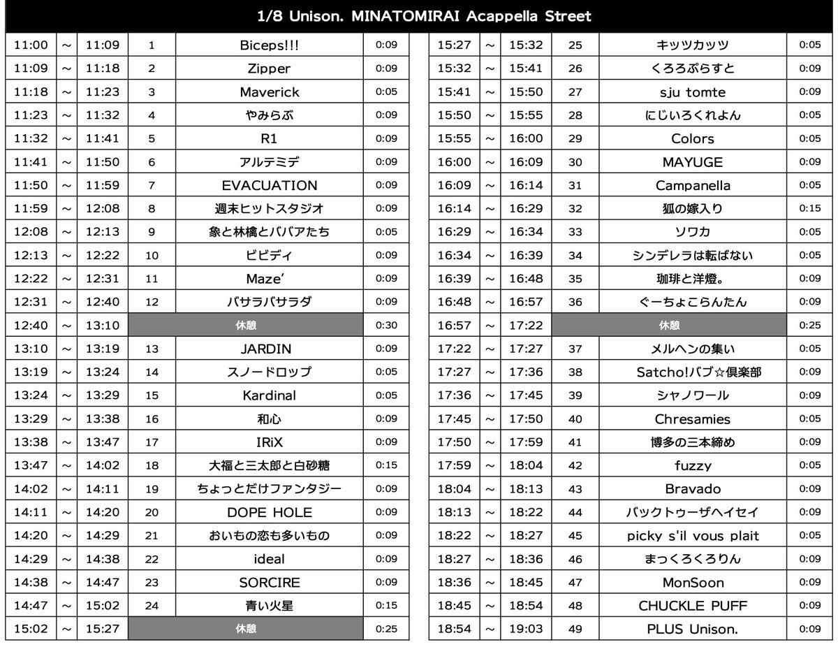 ryontaEx's tweet photo. ⛴明日はユニストだよ！！！🚢

▼1月8日(日)
11:00-19:00
@ Queen's Square YOKOHAMA

🤸‍♀️全49組出演🤸

😭ゲストのJane Doeさんも辞退となりました。😭

🌿PLUS Unison.出演メンバー🌿
@chesbou @akadamaguruguru 
@yaya_shimazaki @ymuna_mgc 
@ryontaEx @maaaviro_P
⏰18:54〜

#ユニストハイライト https://t.co/lSV6Vi9Rn5
