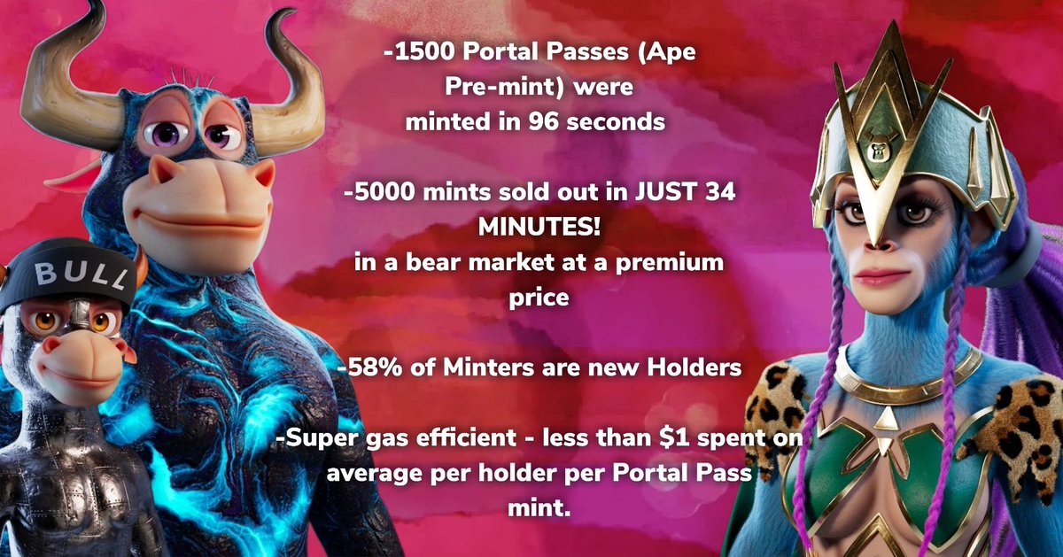 Weeda_Queen10's tweet image. Just some straight facts about our PRE mint! @BullsApesProj ain't messin around!
B.A.P. is stomping and  stampeding all over this so called Bear Market. 
#BAPNation #BAPStampede #BULLRUSH